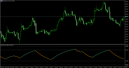Momentum ratio oscillatorの表示画像